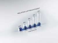 парогенератор за парна баня - 5094 вида