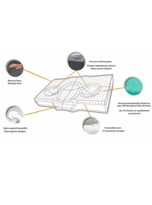 Ортопедични възглавници - 73583 възможности